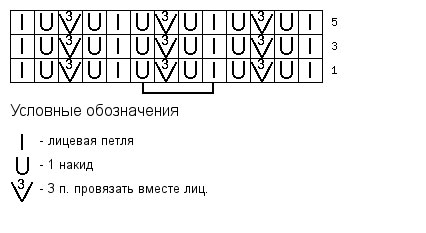 Сетчатые узоры спицами: схемы с описанием и видео