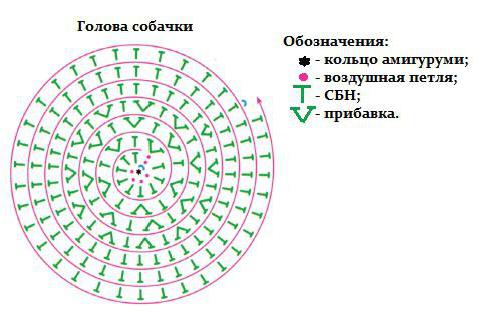 Собака крючком: схема и описание мастер-класса с видео