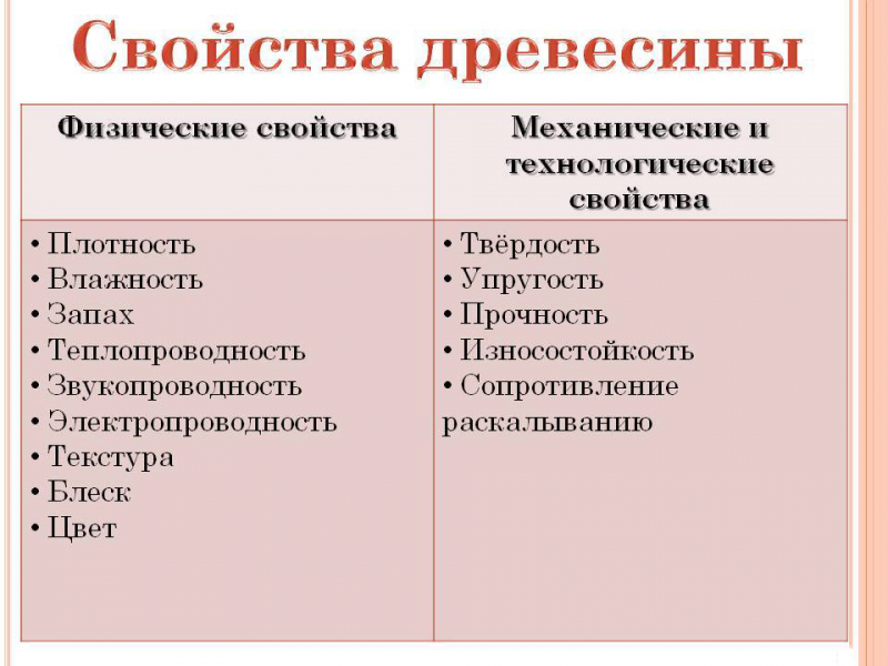 Достоинства и недостатки соснового фасада у мебели