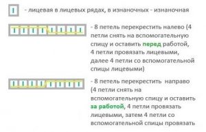 Женская шапка с помпоном спицами с описанием и фото