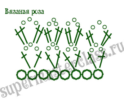 Роза крючком: схема по видеоуроку и фото, как связать красивые цветы своими руками