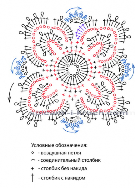 Ажурные квадраты крючком: схемы и описание с фото и видео