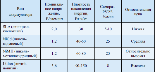 Перечень инструментов для монтажа гипсокартона