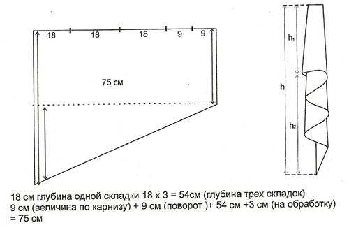 Как самостоятельно сшить галстук для штор