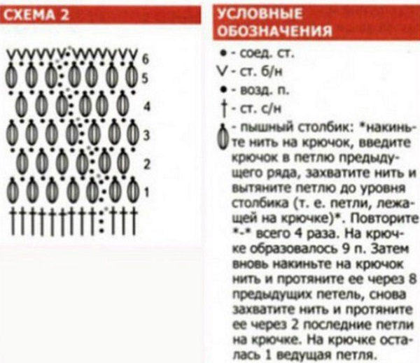 Снуд крючком для начинающих в два оборота со схемами и описанием