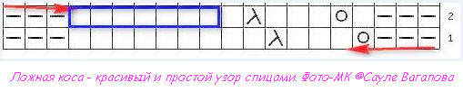 Ложная коса спицами: описание схем различных узоров с видео