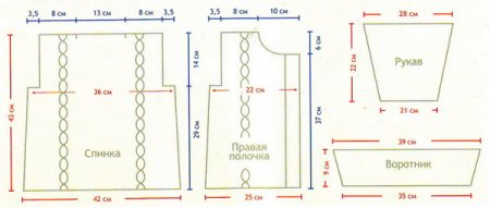 Пальто крючком: схемы и описание для начинающих с фото и видео