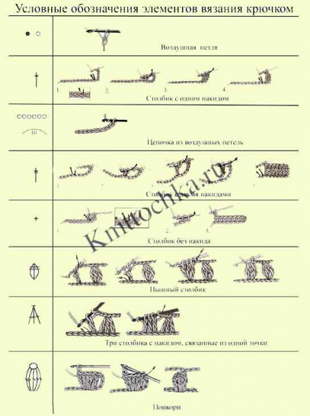 Как читать схемы вязания крючком? Обозначения при вязании крючком