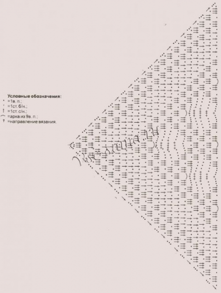 Накидки крючком со схемами и описанием на плечи: мастер-класс с фото и видео