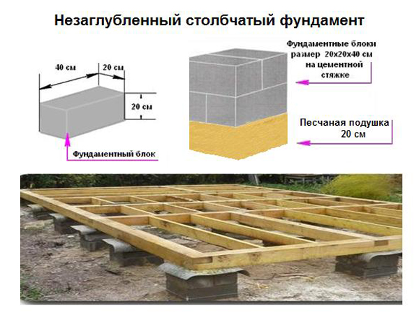 Каркасный дачный дом: монтаж своими руками