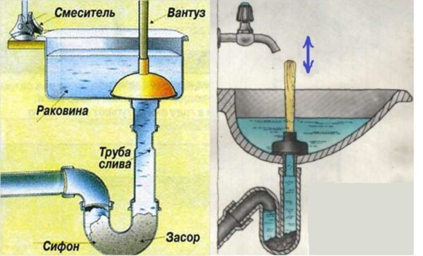 Как устранить самый сложный засор в трубах