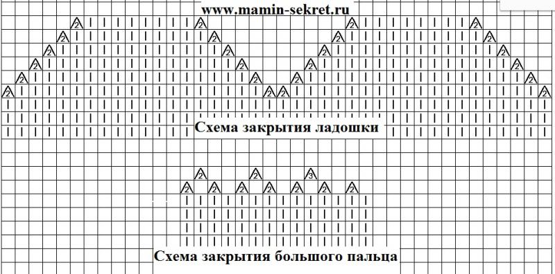 Варежки на 2 спицах для начинающих с описанием и видео