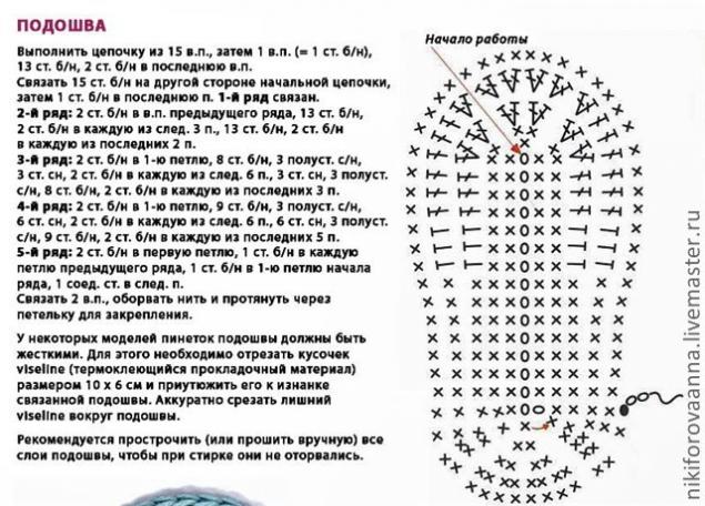 Кеды вязаные крючком: мастер-класс детской и взрослой модели с видео