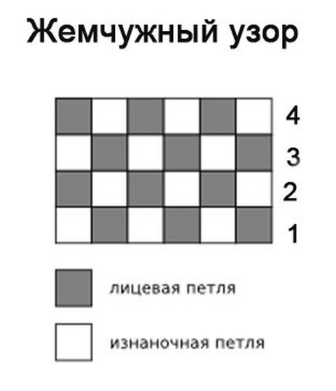 Cхемы вязания снуда-капюшона спицами: описание новинок