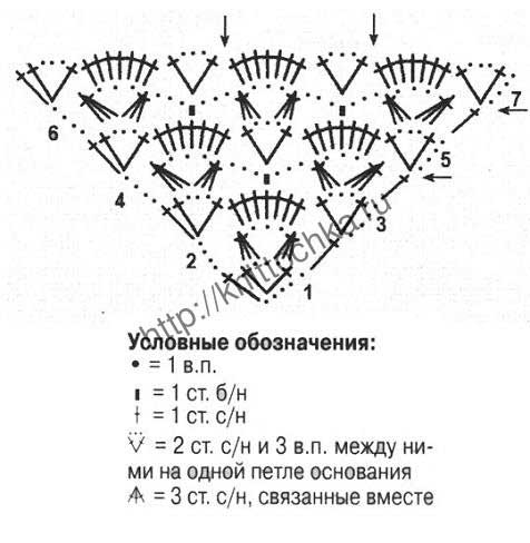 Вязание косынки крючком, схемы