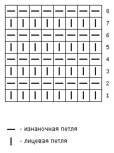 Основы вязания спицами для начинающих в картинках