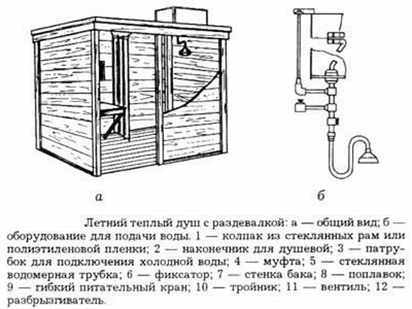 Как сделать деревянный душ на даче?