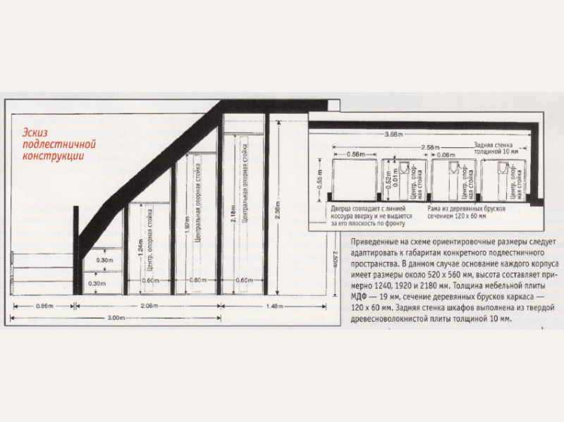 Как самостоятельно сделать под лестницей шкаф?