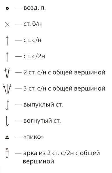 Вязание крючком: схемы для начинающих с описанием для новорожденных, детей и женщин бесплатно