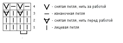 Плотные узоры спицами для пальто: видео со схемами и с описанием