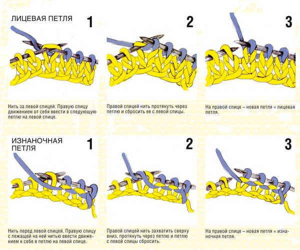 Основы вязания спицами для начинающих в картинках