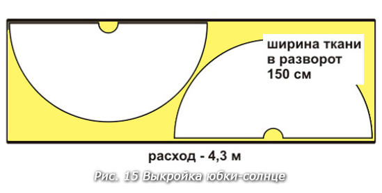 Простые юбки своими руками, 5 мастер-классов