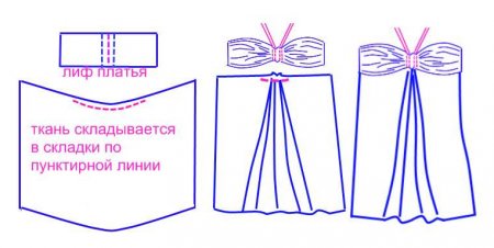 Как сшить женское пляжное платье своими руками: выкройки пляжного платья для кройки и шитья