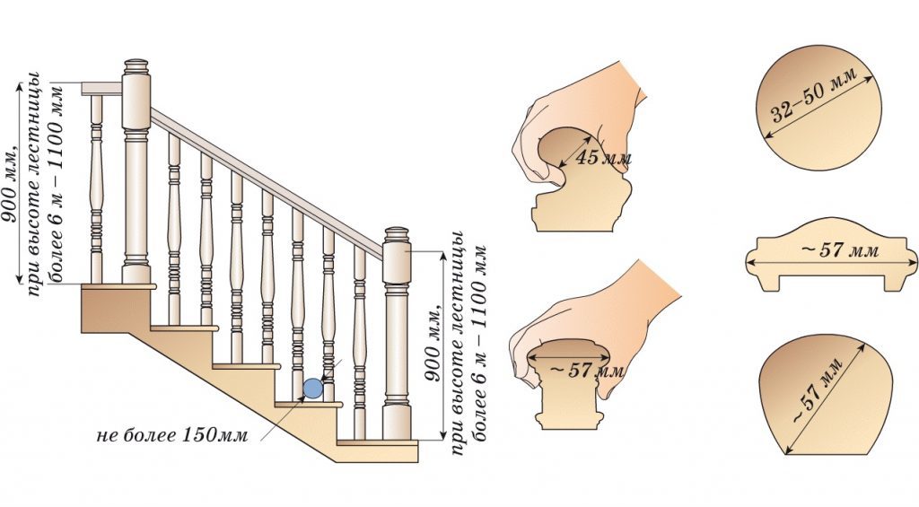 Стандартные размеры перил лестниц