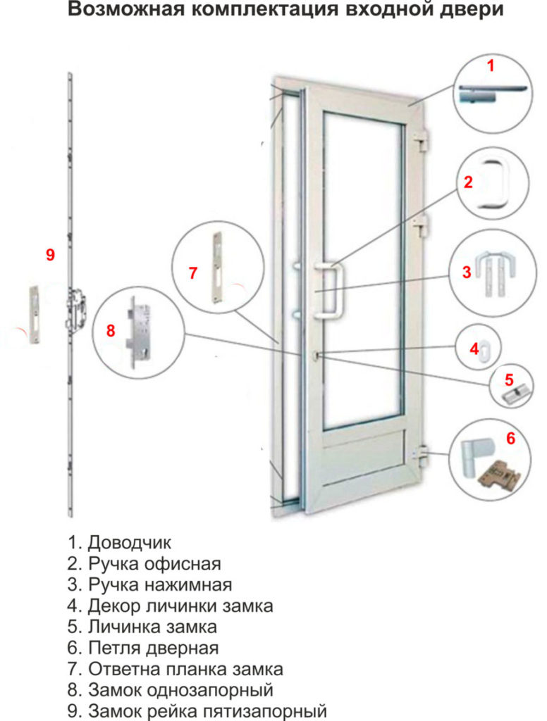 Фурнитура для алюминиевых входных дверей